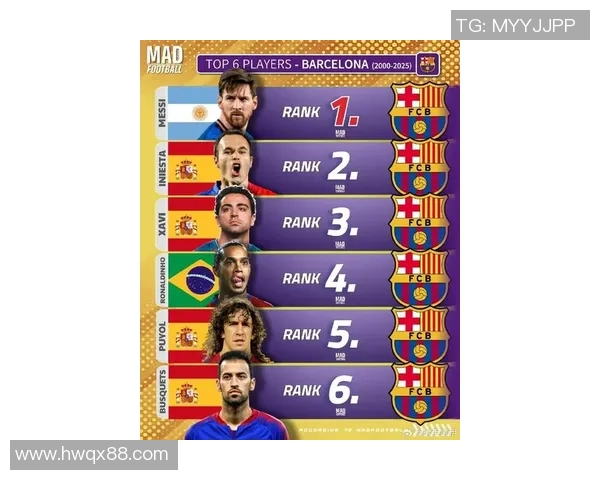 西班牙足球历史巨星回顾 从普约尔到梅西的光辉岁月